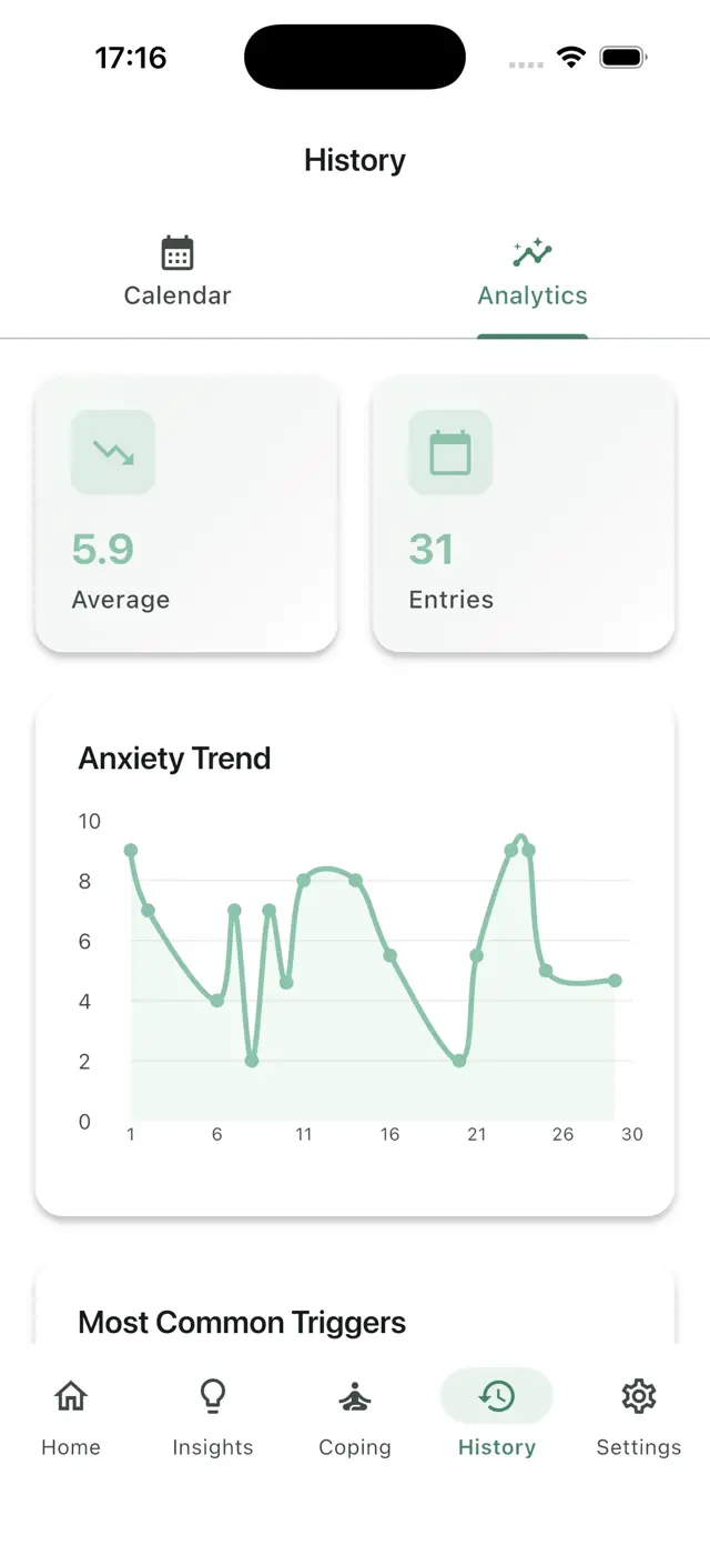 AnxietyPulse analytics screen showing anxiety trend tracking